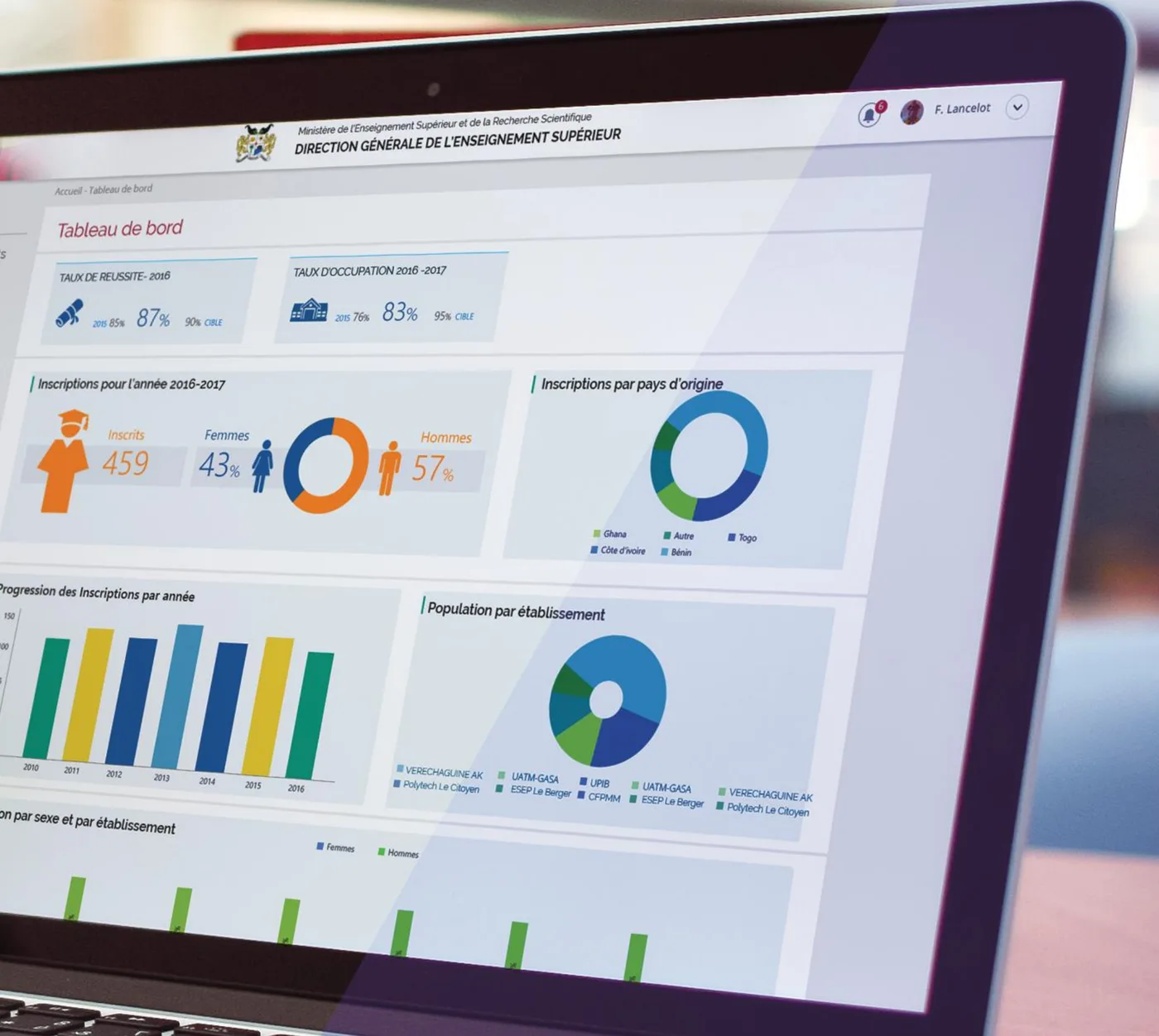 Evista: dashboard of the Directorate General of Higher Education